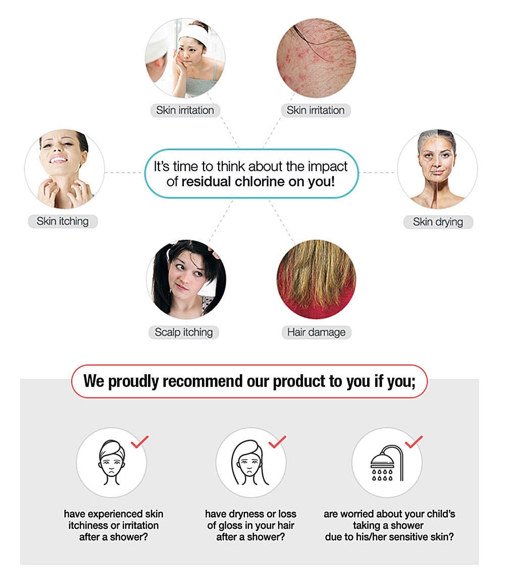 Osmio Vitafresh Inline Vitamin C Shower Filter Combo Pack